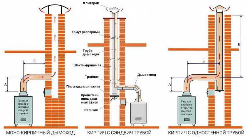 Пальник газового котла, що працює.