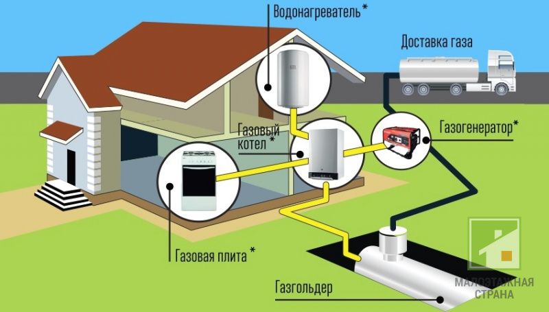 Витрата газу на опалення будинку: від чого залежить обсяг споживання, приклади розрахунків, як можна заощадити