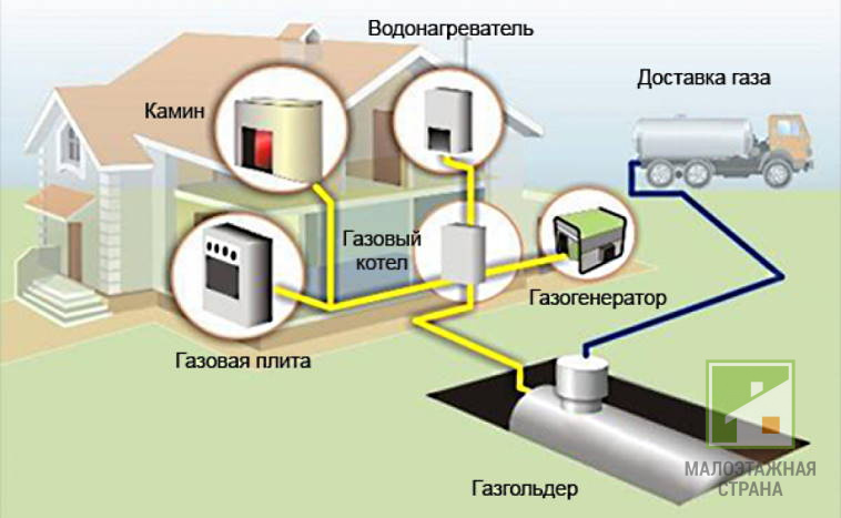 Газгольдер як альтернатива централізованому опаленню