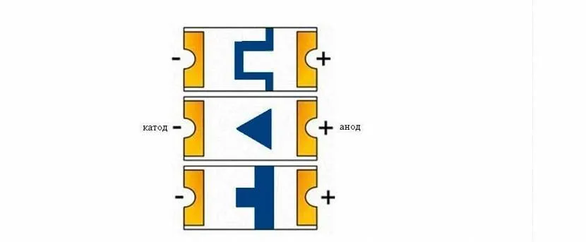 Jak określić polaryzację małej diody LED SMD