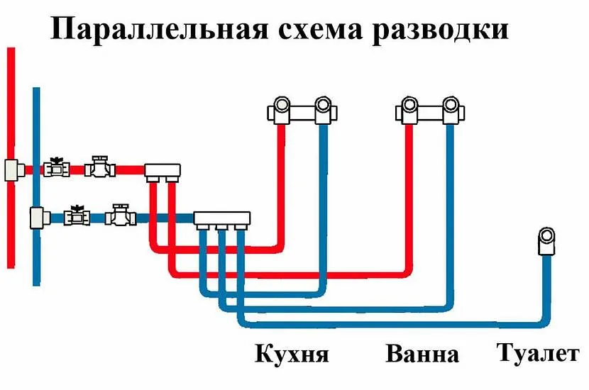 Колекторна схема розведення