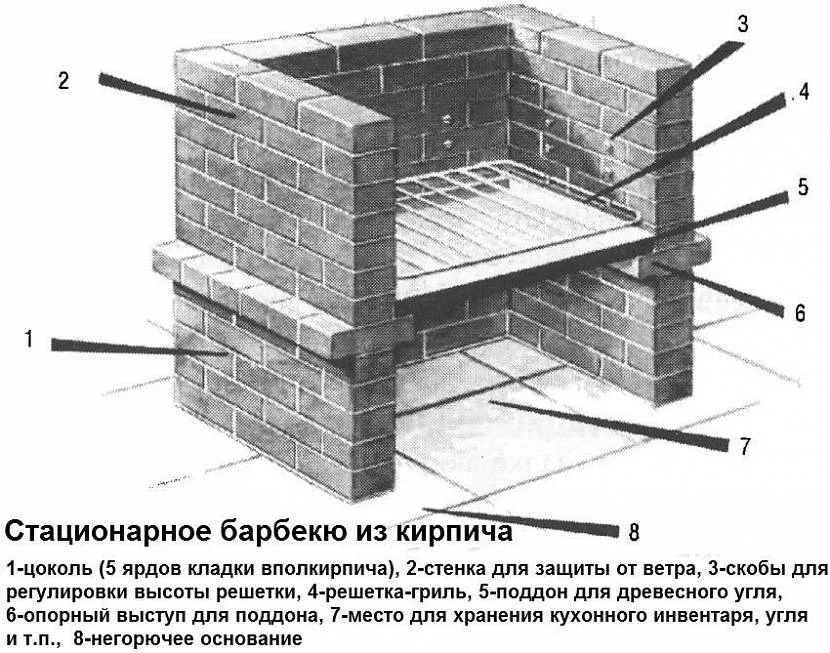 Проста схема печі-барбекю