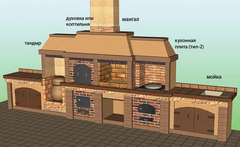 Стаціонарна піч барбекю