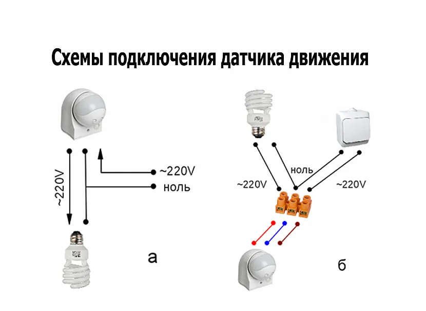 Czujniki ruchu z dowolnym mechanizmem można podłączyć do obwodu elektrycznego z wyłącznikiem