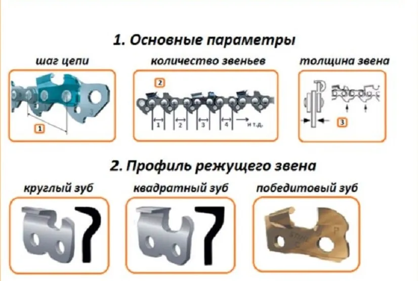 Як читати маркування пильних ланцюгів