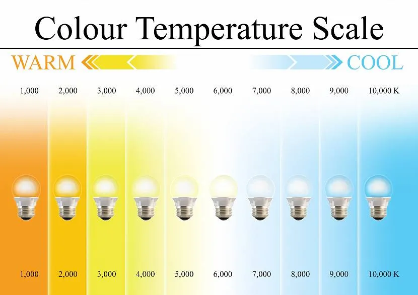 Temperatura barwowa oprawy w kelwinach