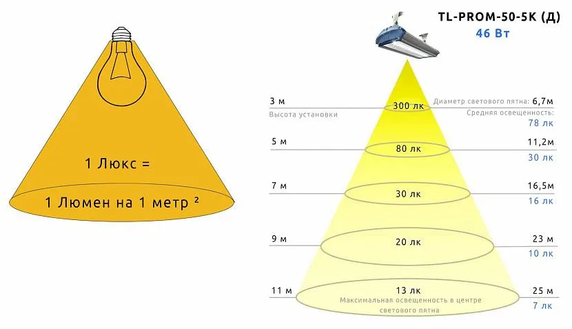 Moc lamp mierzona jest w lumenach, wybierają alternatywę dla oświetlenia akwarium