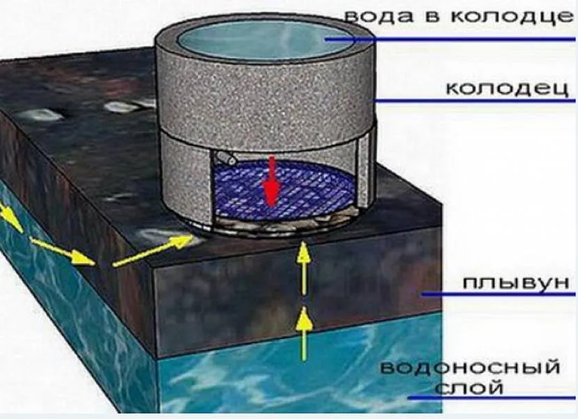 Причини бруду у воді