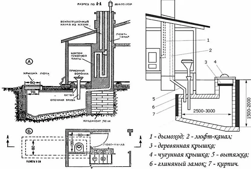 Таке облаштування туалету дозволяє час від часу вичищати вигрібну яму