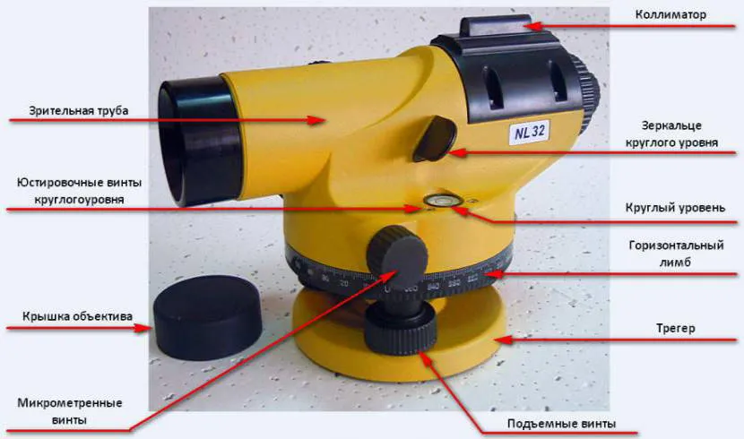 Конструкційні особливості оптичного нівеліру