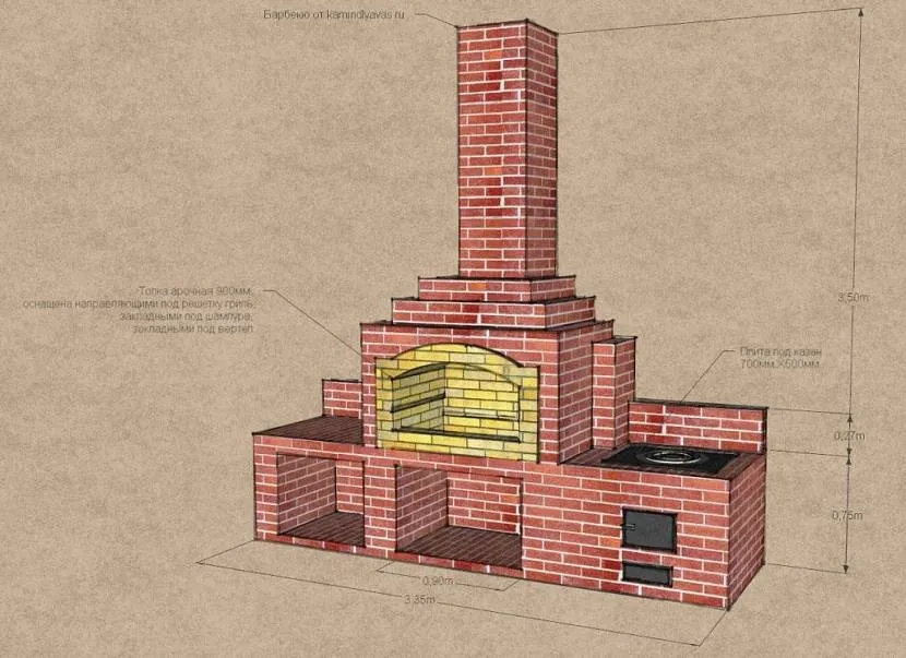 Схема каміна з жаровнею та конфоркою під казан.