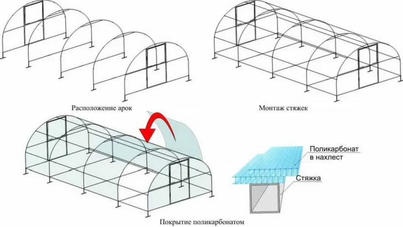 Схема збору