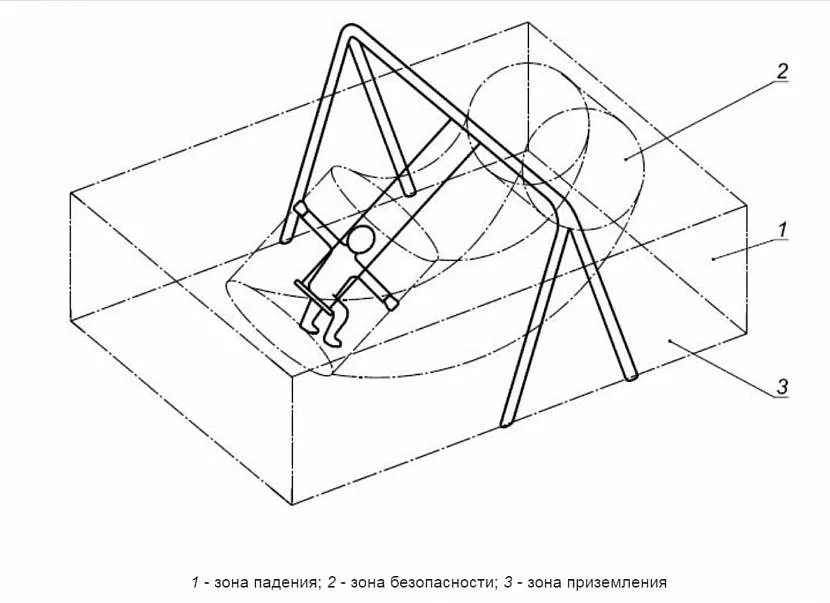 Зони гойдалок за ГОСТ Р 52167-2012