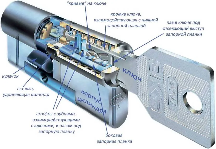 Schemat mechanizmu cylindra