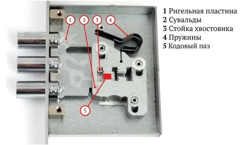 Schemat mechanizmu z dźwigniami