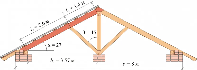 Biorąc pod uwagę znaczenie systemu kratownicowego, lepiej obliczyć wszystkie parametry jego elementów