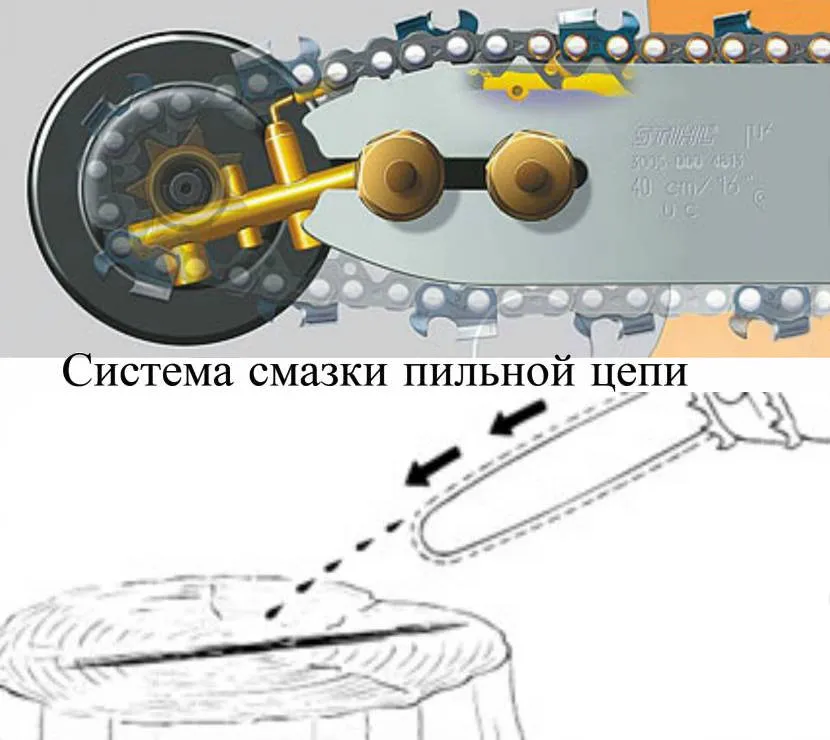 Змащувальний пристрій