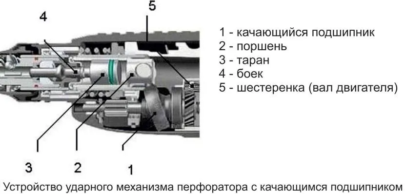 Конструктивні особливості ударного вузла вузького перфоратора з механізмом типу п'яний підшипник