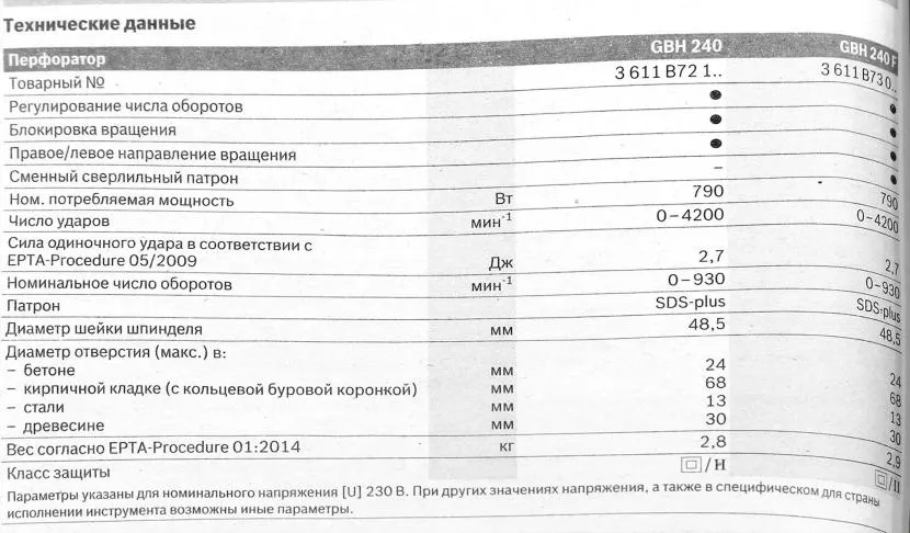 Siła uderzenia i inne parametry techniczne dziurkacza elektrycznego