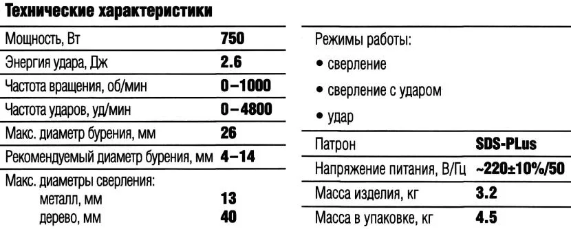 Частота ударів та інші технічні характеристики