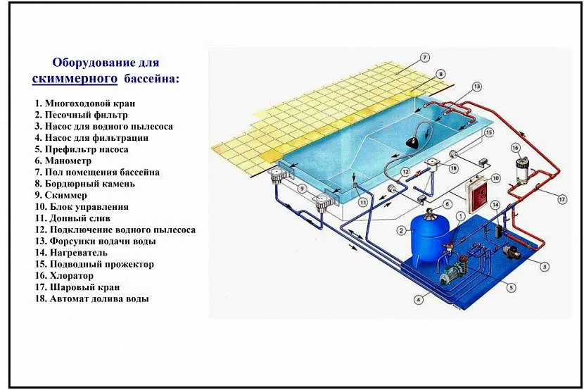 Schemat urządzenia spa skimmer pool