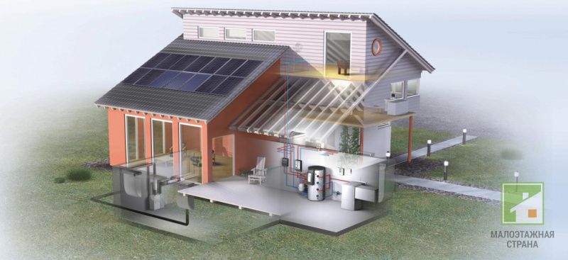 Dom energooszczędny: zgodność z bilansem energetycznym, projektem, zasadami budowy