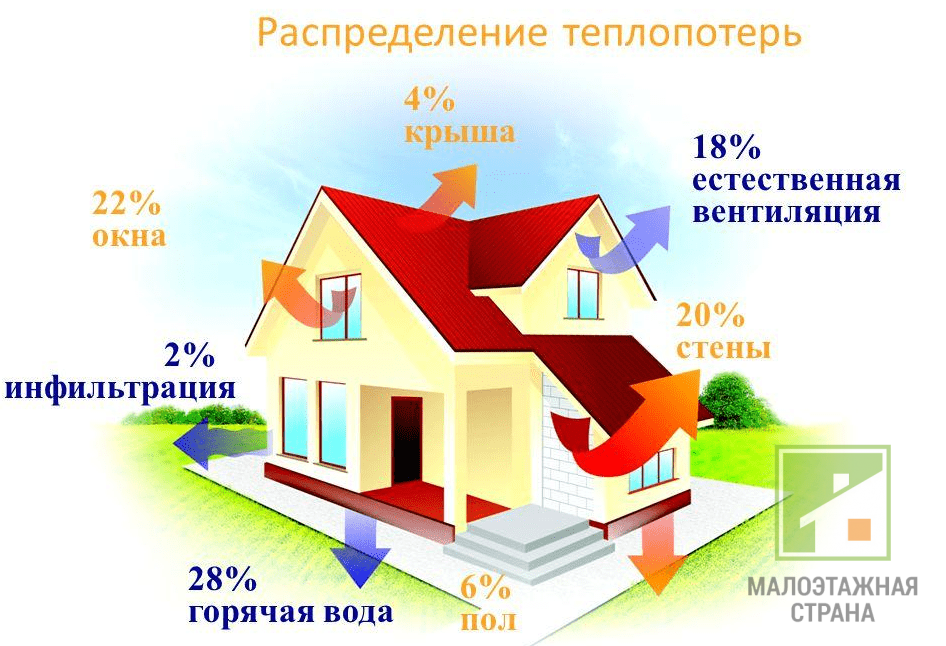 Розрахунок витрати теплоносія з теплового навантаження: розрахункова формула