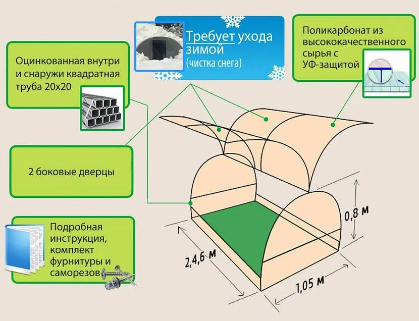 Особливості парника «Метелик»