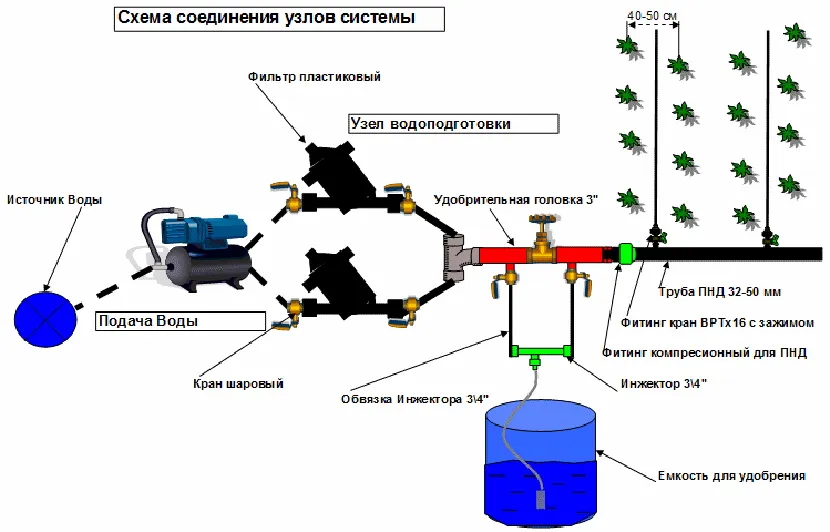 Схема монтажу системи