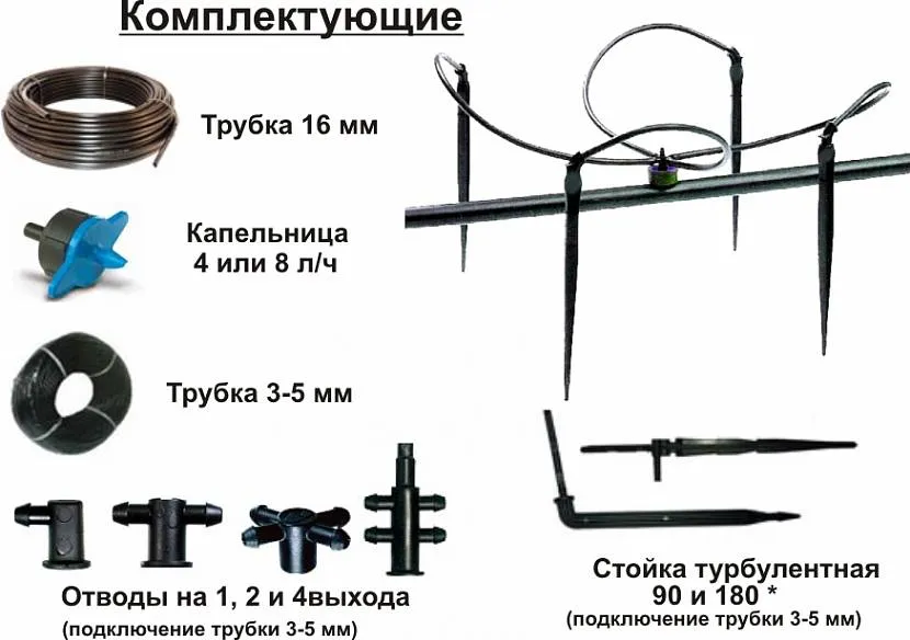 Основні елементи автоматичної системи