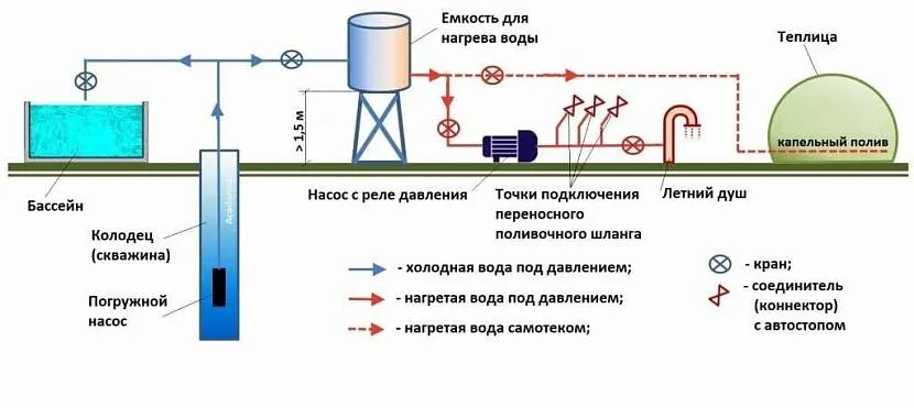 Принцип роботи