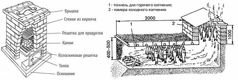 Креслення конструкцій для копчення