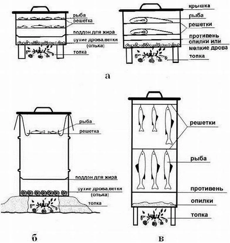 Варіанти конструкцій для гарячого копчення