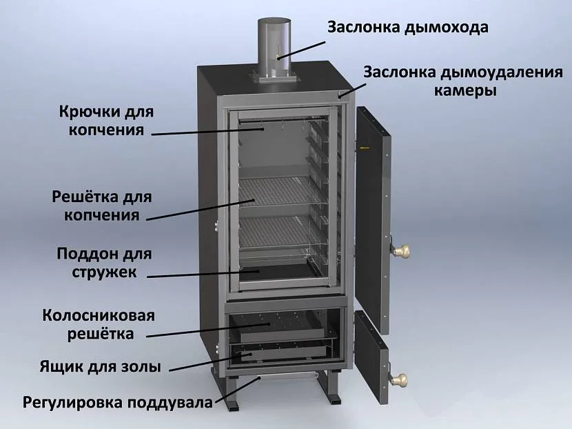 Коптильна шафа