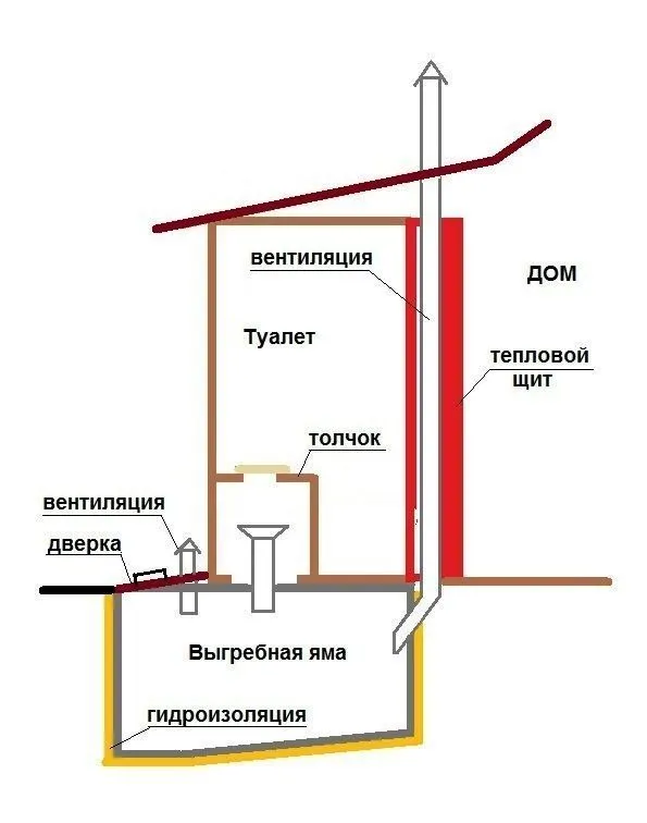 Приклад конструкції люфт-клозету