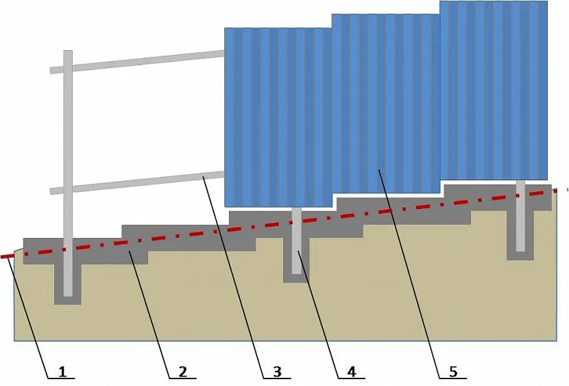 Конструкція паркану з профнастилу на схилі
