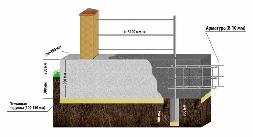 Fundamentowe łóżko piaskowe