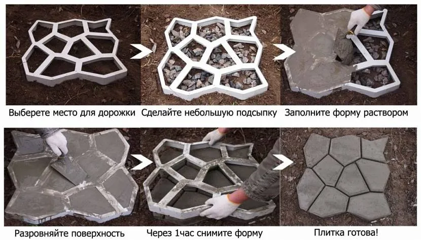 Застосування пластикових форм найпоширеніше