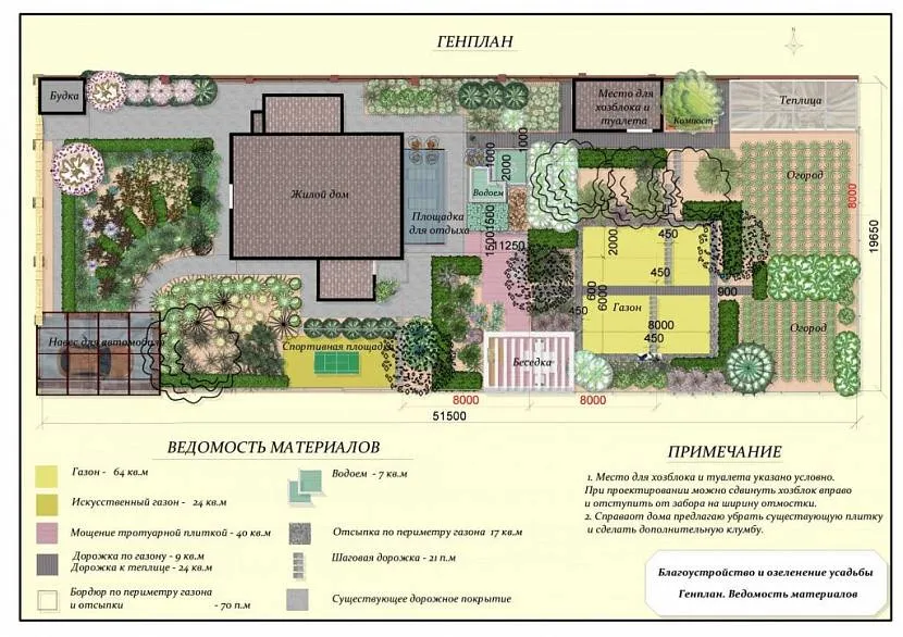 Ogólny plan wąskiego odcinka