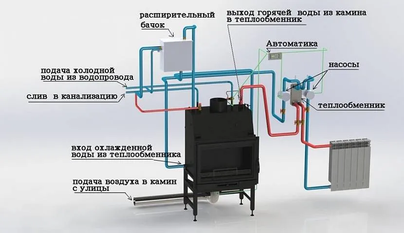 Схема роботи печі-каміна у системі водяного опалення