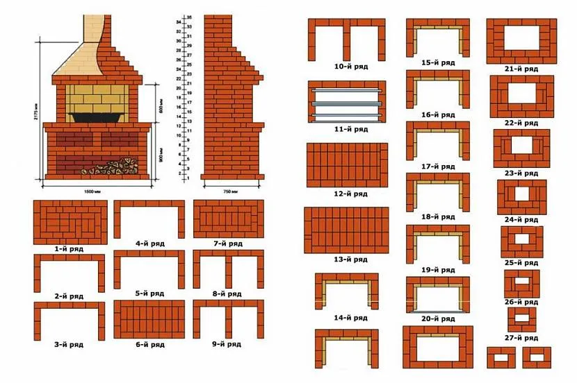 Порядок печі-барбекюшниці показує як, куди і скільки треба класти цеглини