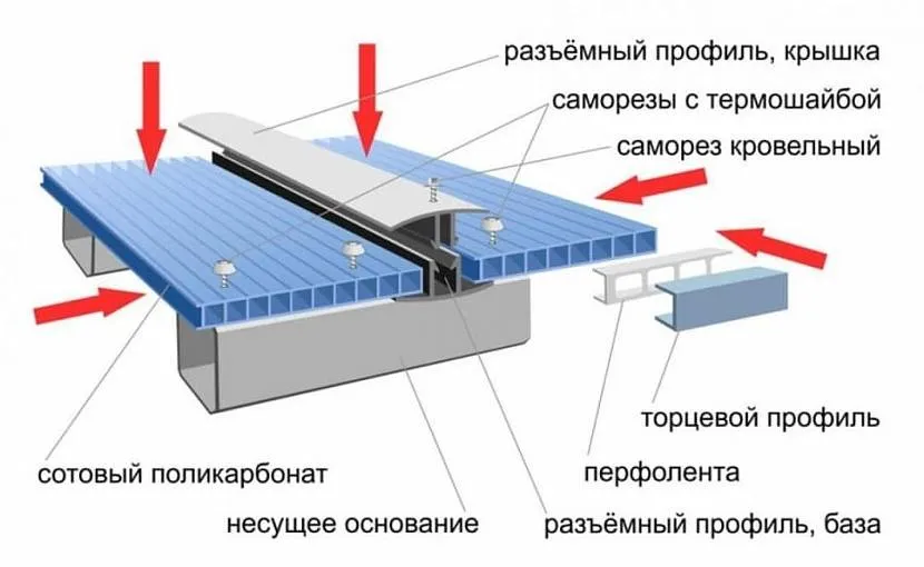 Монтаж стільникового ПКБ на металевий каркас