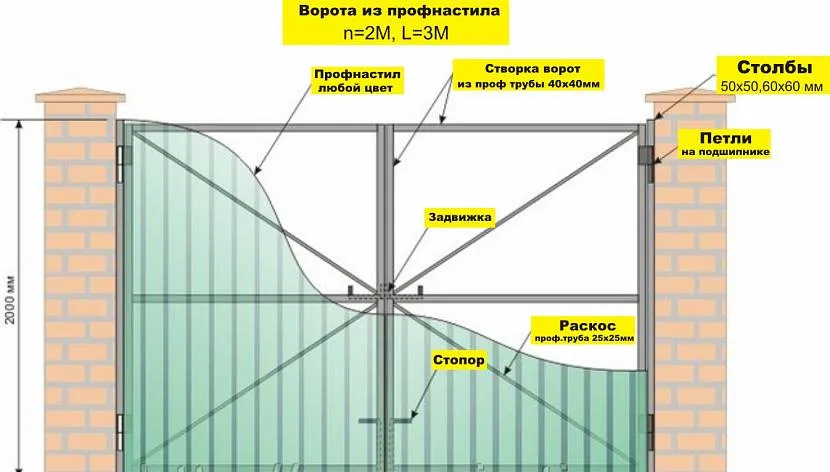 Принципова схема воріт