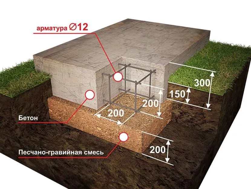 Влаштування піщано-гравійного фундаменту