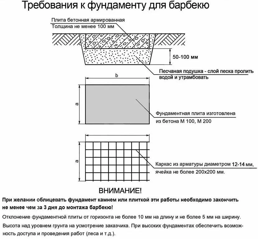 Таблиця