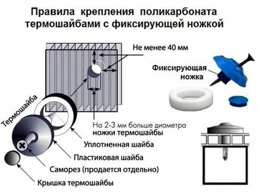 Як правильно кріпити саморізами полікарбонатний лист