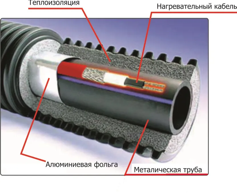 Внутрішня начинка кабелю