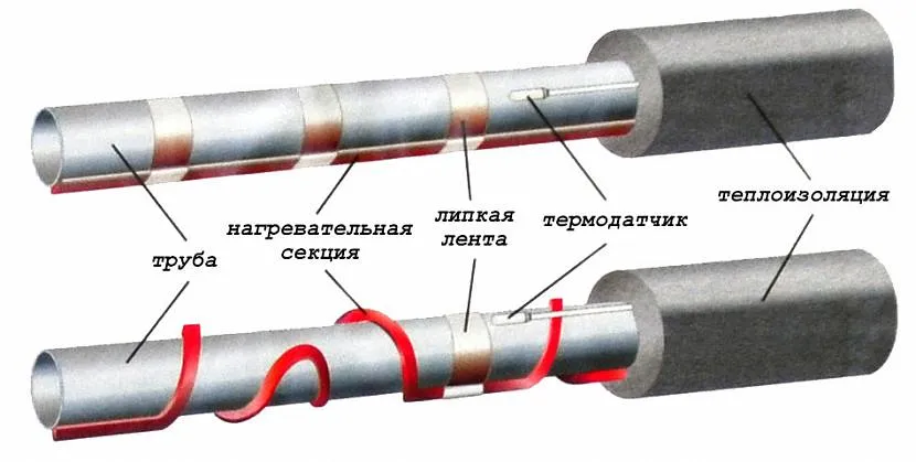 Kabel samoregulujący