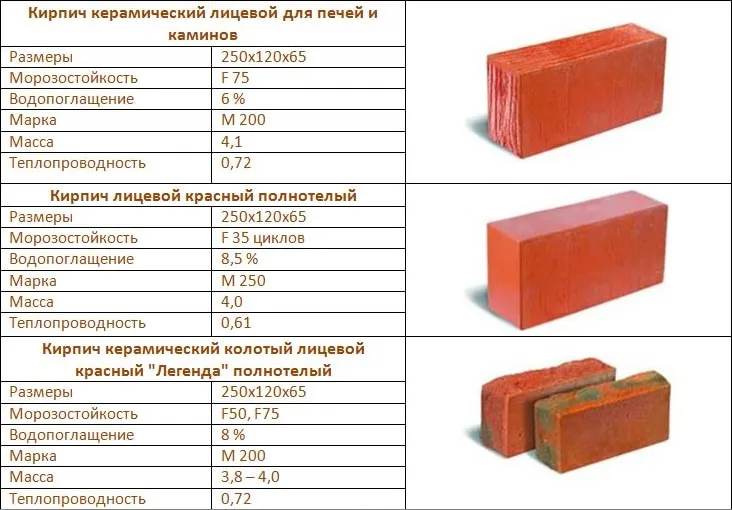 Znakowanie cegieł do pieców w porównaniu z innymi rodzajami materiałów