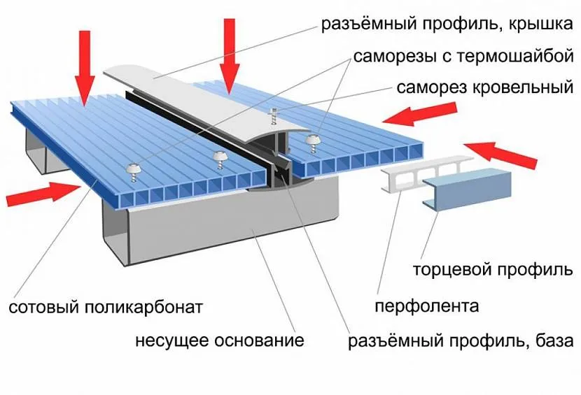 Схема монтажу полікарбонату на металевий каркас.